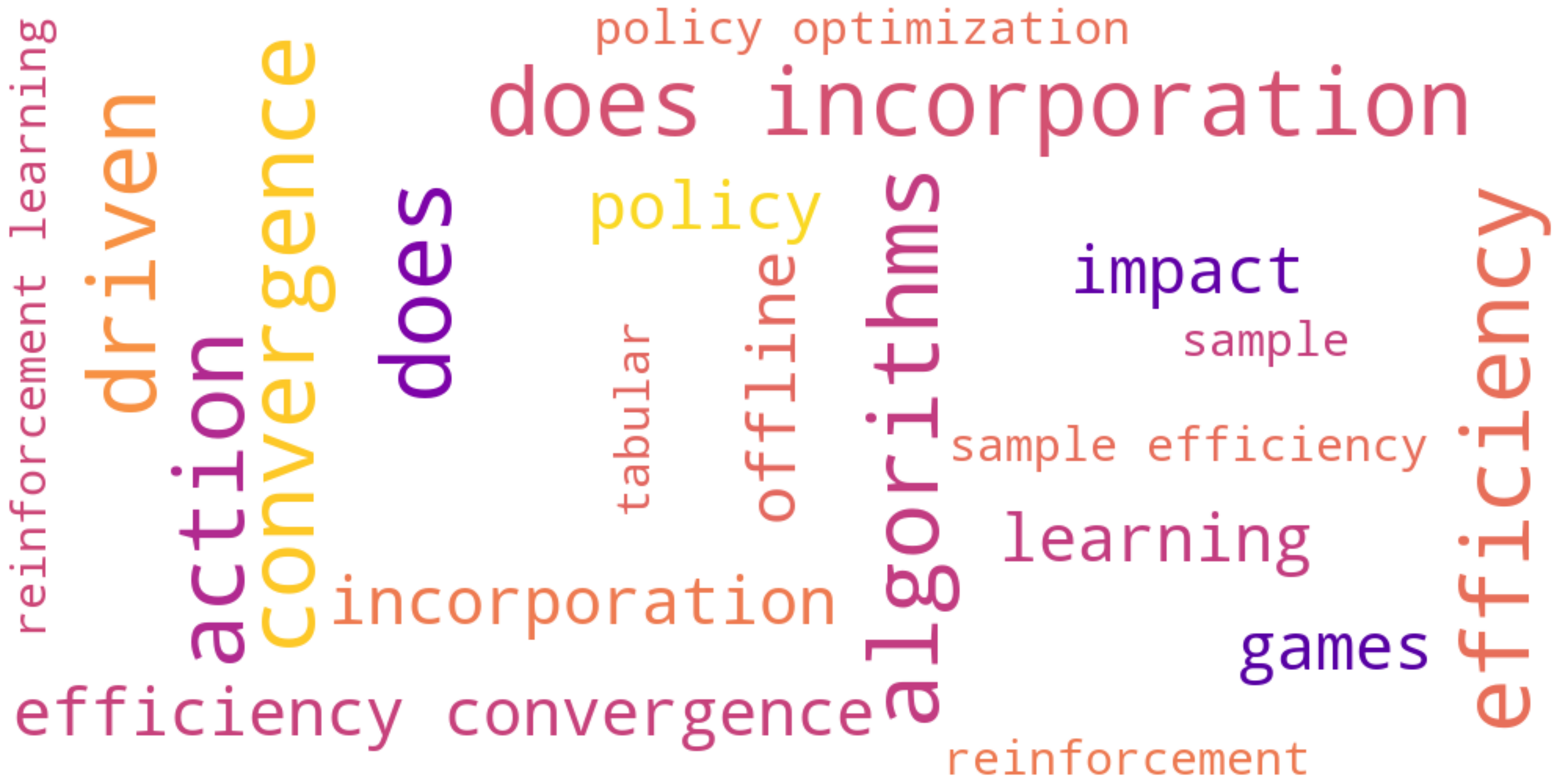 Keyword visualization