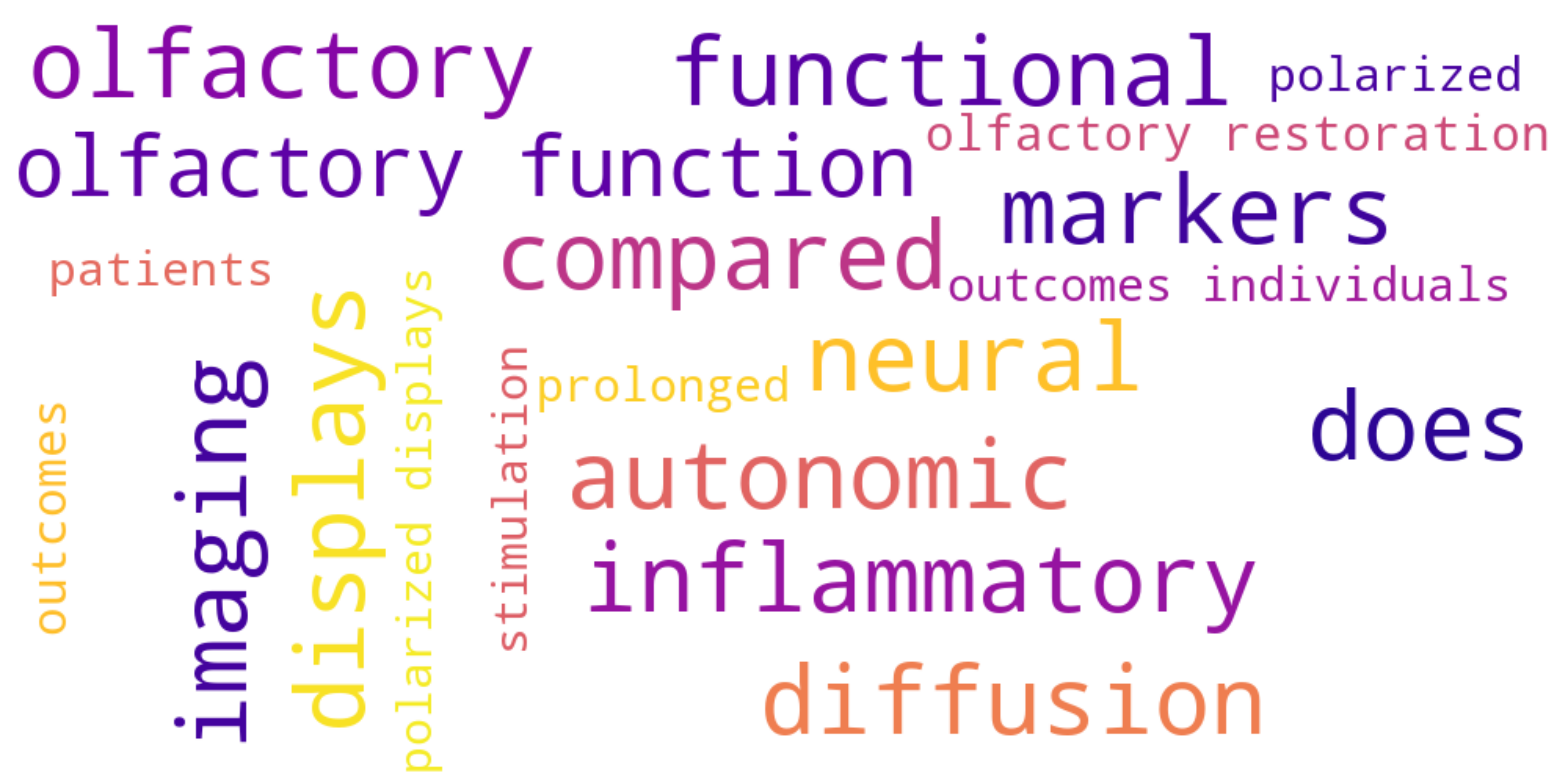 Keyword visualization