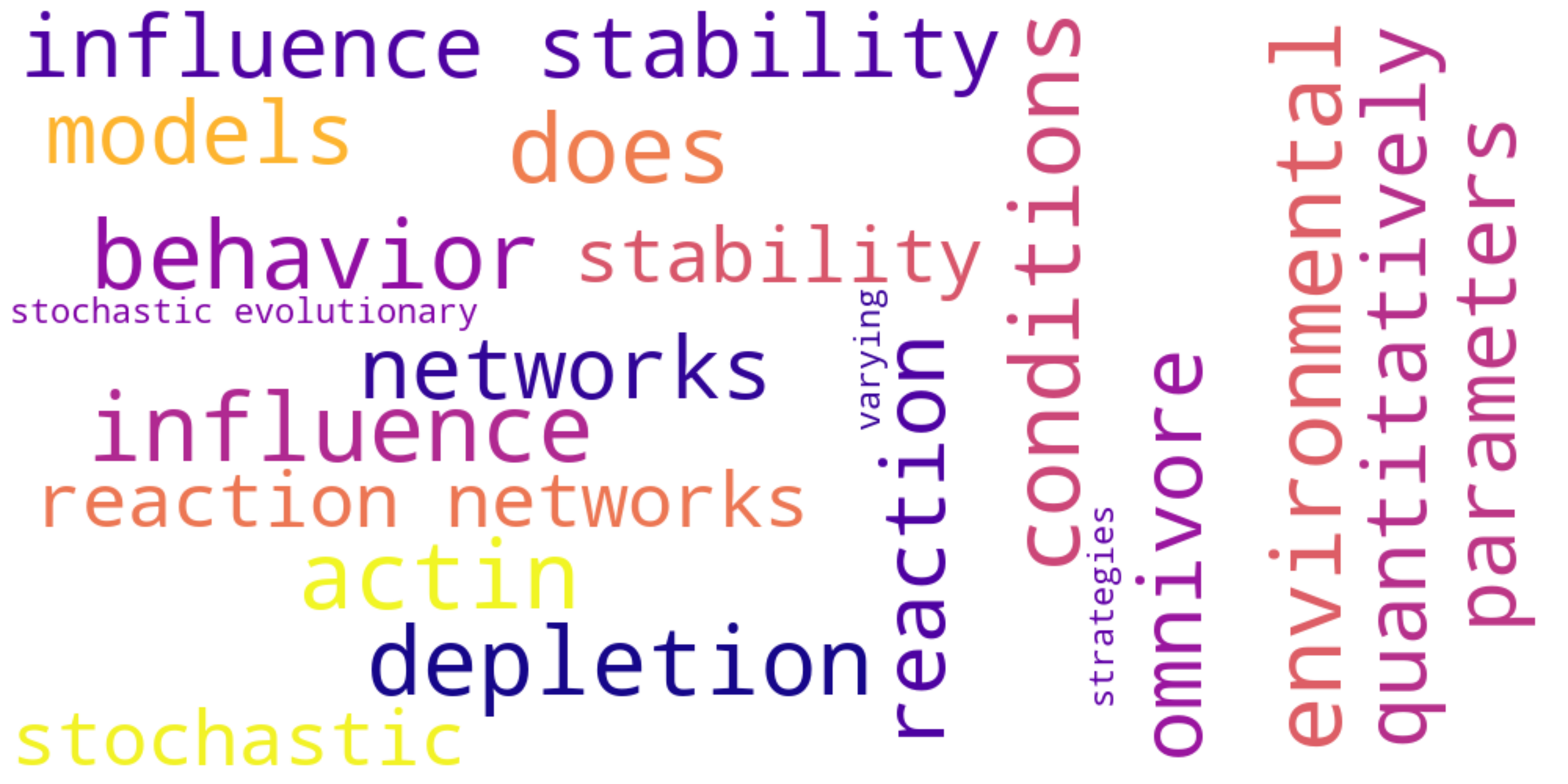 Keyword visualization