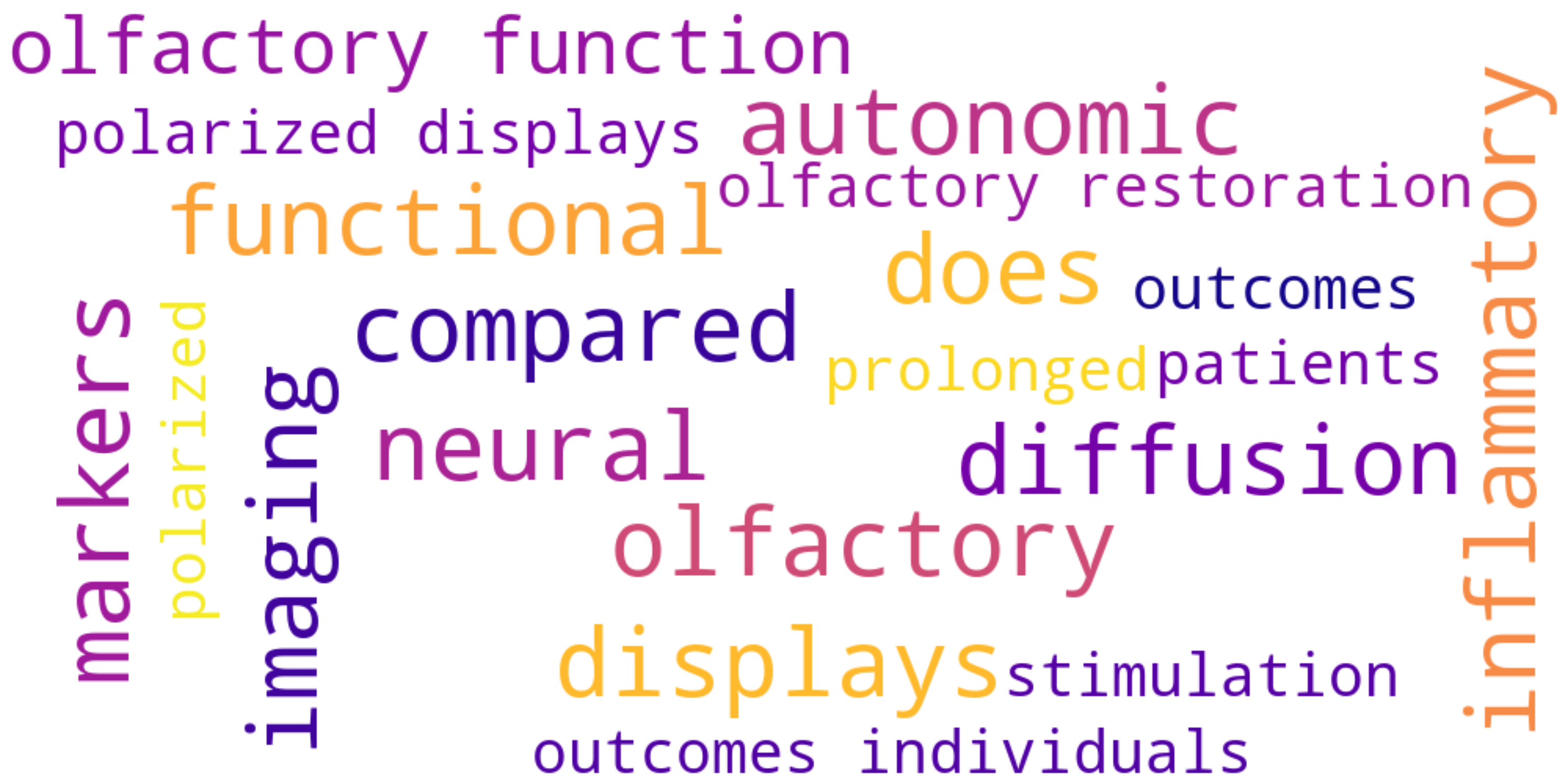Keyword visualization