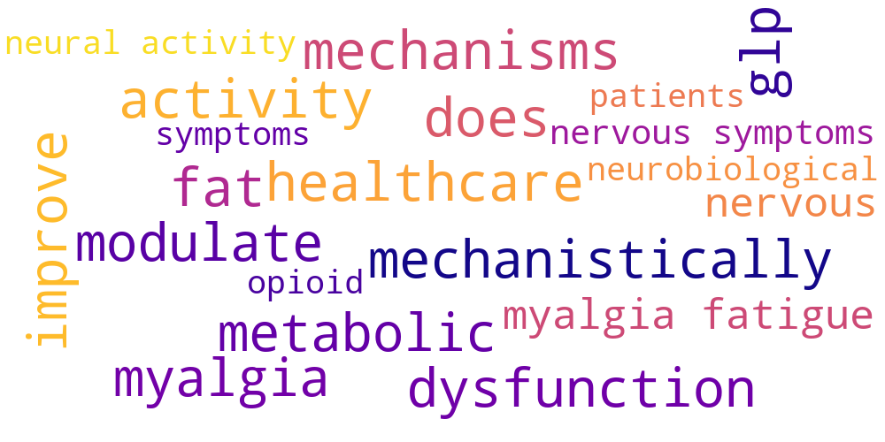 Keyword visualization