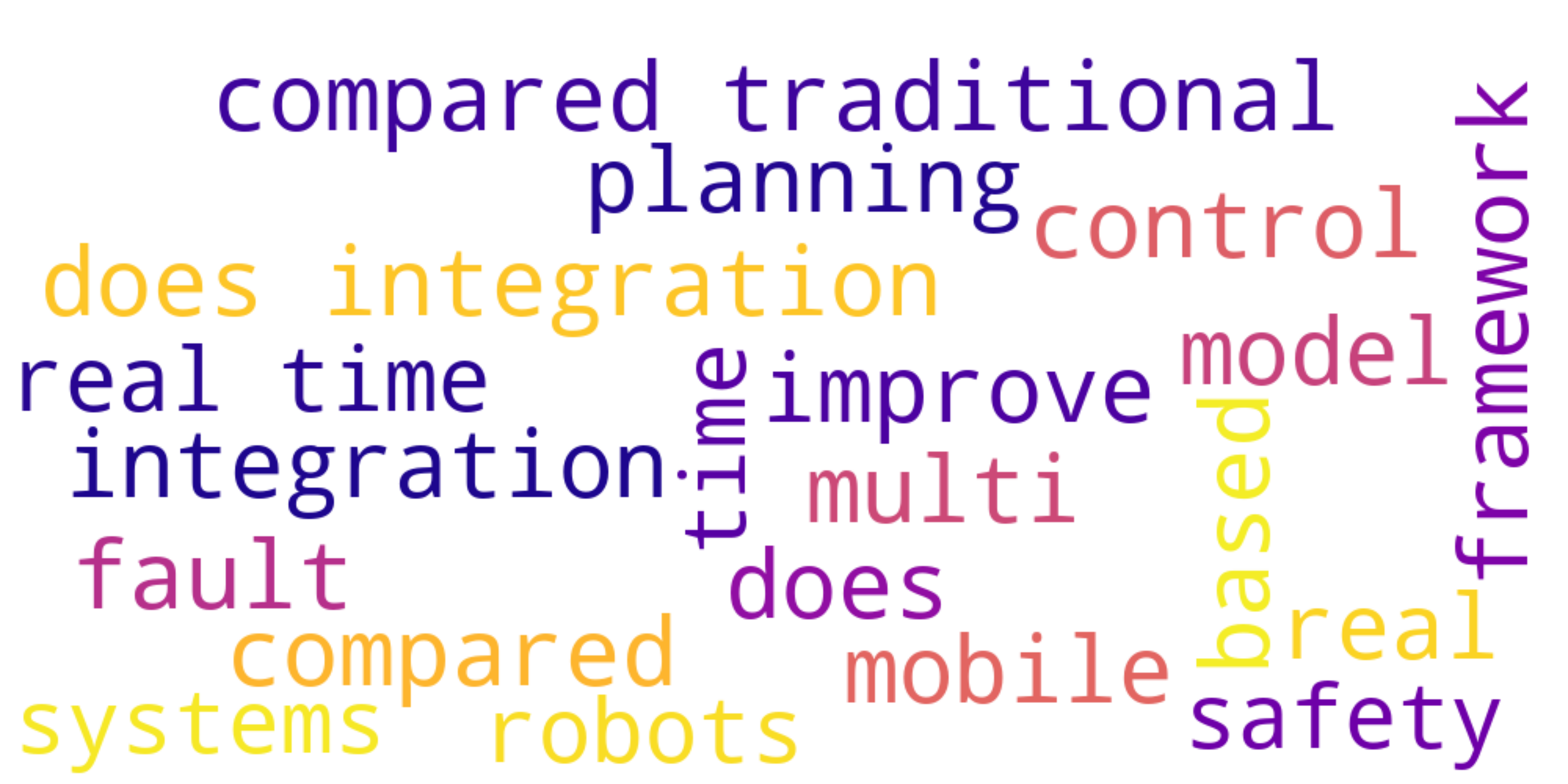 Keyword visualization
